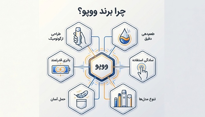 برند وپوو برای پاد