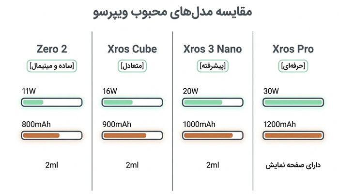 مدل های پاد ویپرسو