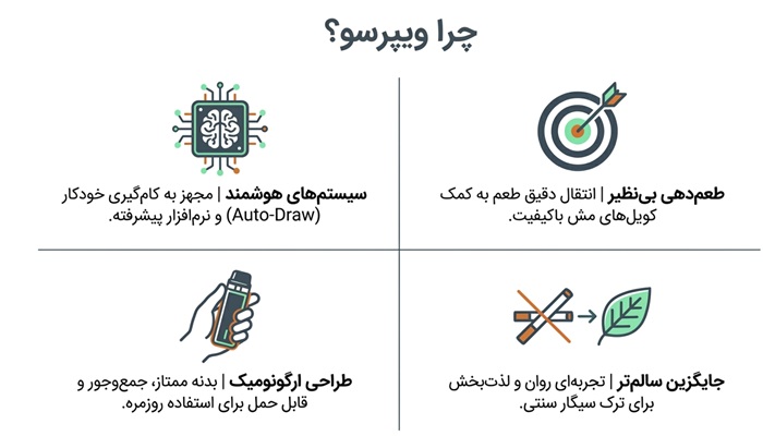 پاد سیستم ویپرسو