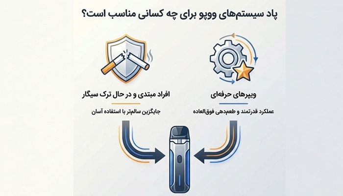 پاد وپوو مناسب چه کسی است؟