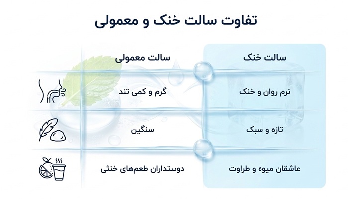 تفاوت سالت خنک و معمولی