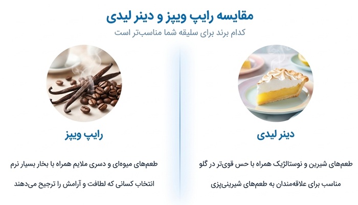 تفاوت سالت نیکوتین رایپ ویپز و سالت دینر لیدی