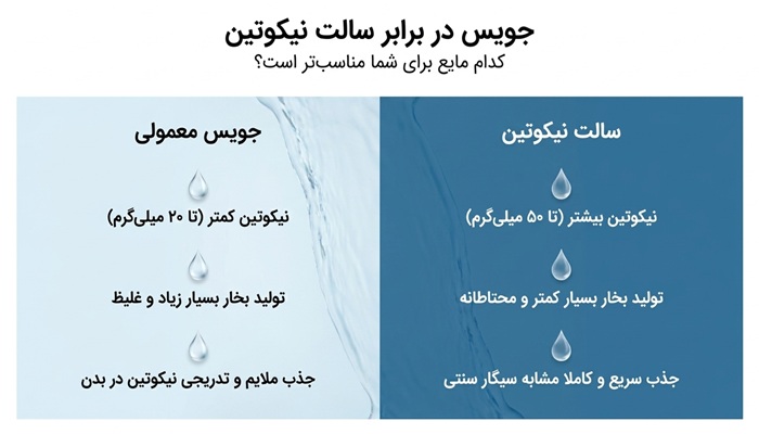 جویس و سالت