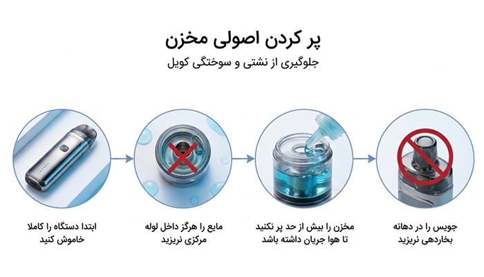 نکات مهم برای پر کردن کارتریج ویپ با جویس